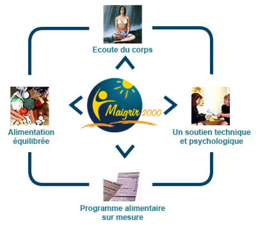 Conférence Nutrition à Grenoble, Hager France à Crolles et ERDF Chambéry