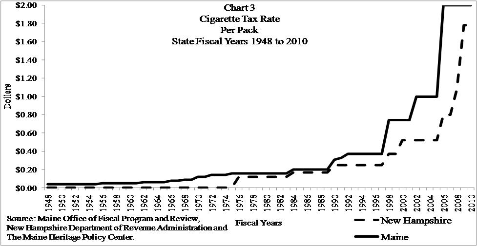 The Great Tax Divide Maine’s Retail Desert vs. New Hampshire’s Retail Oasis Maine Policy