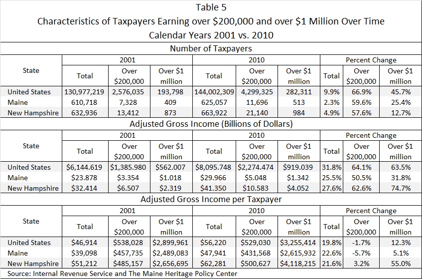 Individual Tax The Maine Heritage Policy Center