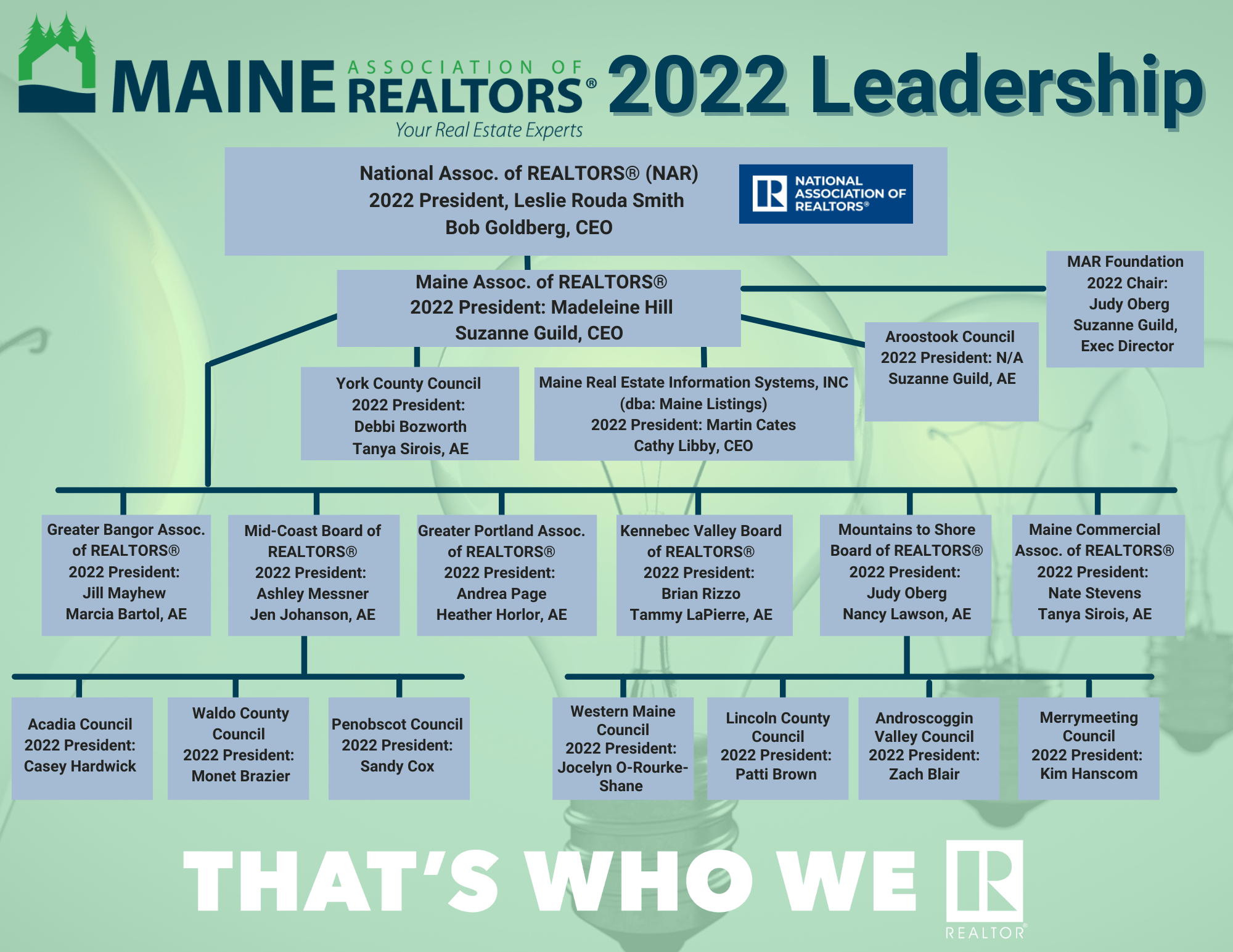 Maine Local REALTOR® Boards/Councils Maine Association of REALTORS