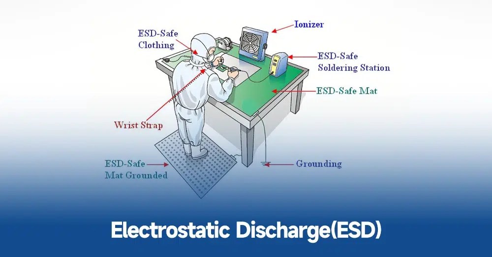 Electrostatic protection of electronic components Mainpcba Onestop