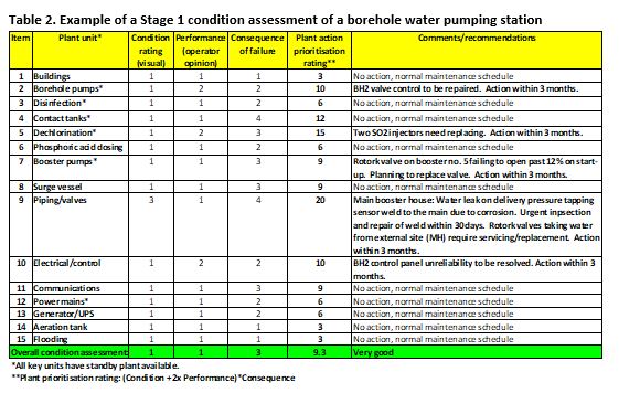 Pre-Inspection Checklist Wastewater Treatment Plants (WWTPs)