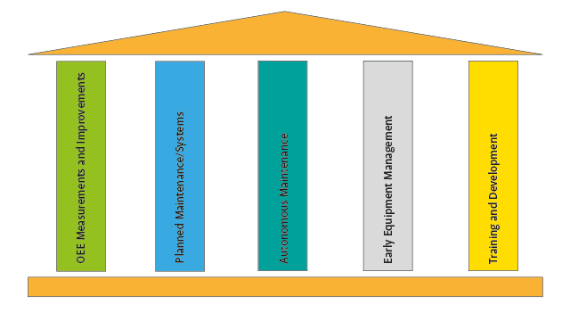What TPM really means Maintenance and Engineering