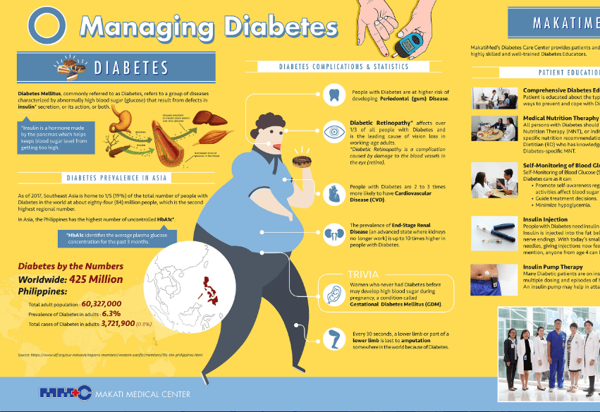 Diabetes Care Center (2018) Exhibits Makati Medical Center