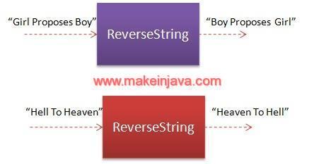 Reverse a string word by word in java (stack / stringbuilder/ example)