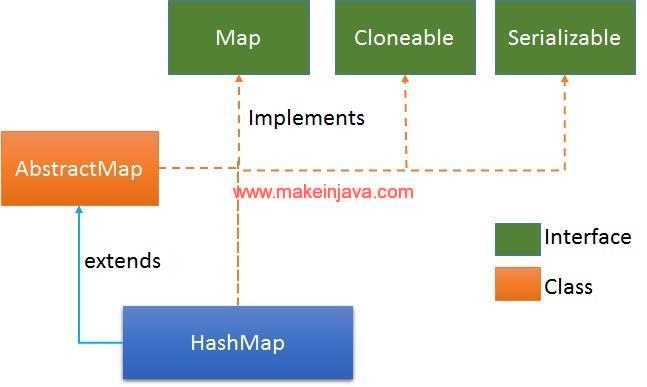 Looping Hashmap In Java Iterate or loop HashMap collection having string objects (Java8/ example)