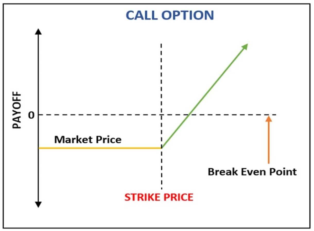 Strike price meaning, how it is determined and more MakeMoney.ng