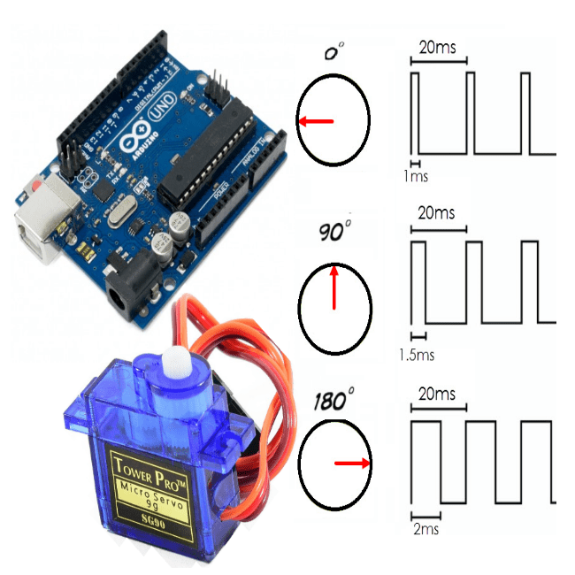 tutorialservomotorarduino1 MakerElectronico
