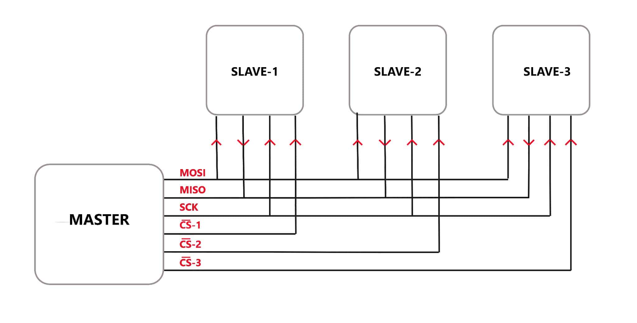 MasterSlave SPI Communication And Arduino SPI Read Example
