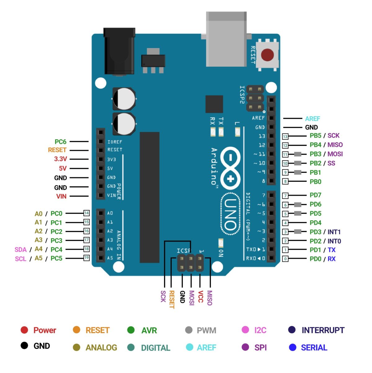 ESP32 vs Arduino Speed Comparison