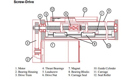 Driving A Linear Actuator Using An Arduino