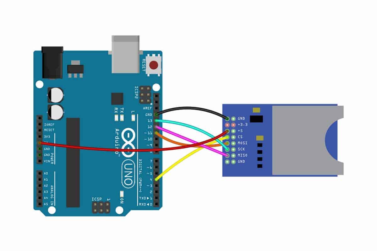Arduino карта