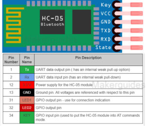 ESP32 And Bluetooth Module- HC-05 - Makerguides.com