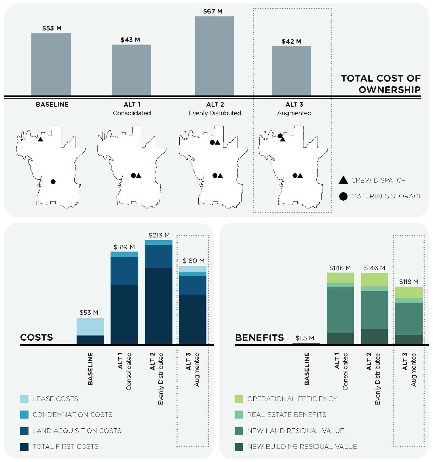 Bellevue Utilities Facilities Master Plan MAKERS architecture and