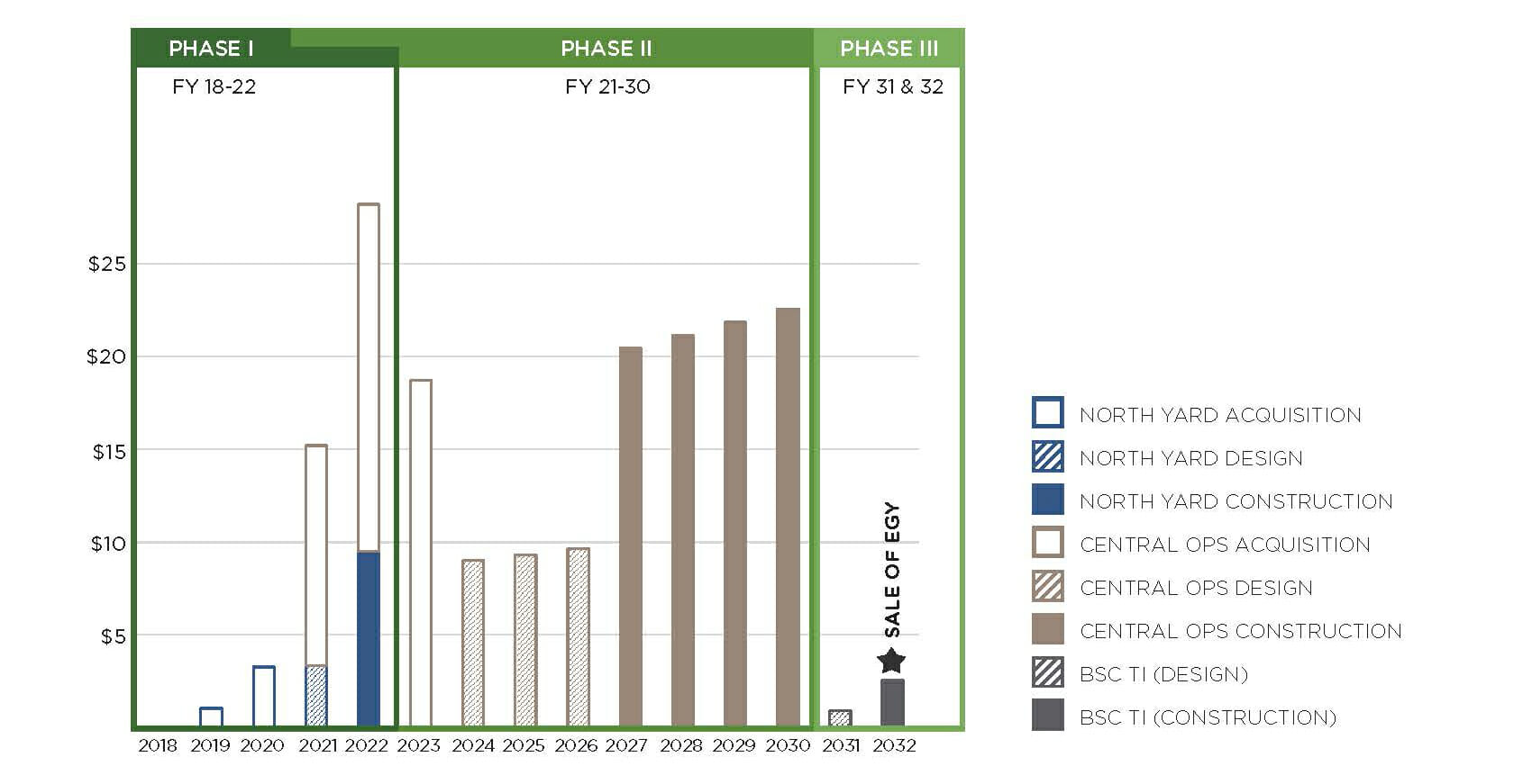 Bellevue Utilities Facilities Master Plan MAKERS architecture and