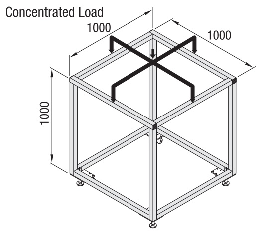 Calculation of Allowable Load Maker Store PTY LTD