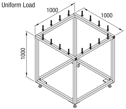 Calculation of Allowable Load Maker Store PTY LTD