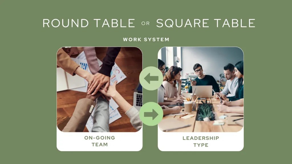 Round Table vs Square Table Which Best for Meeting Room?