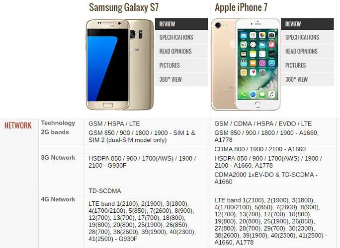 How to Easily Compare the Specifications of Two Phones