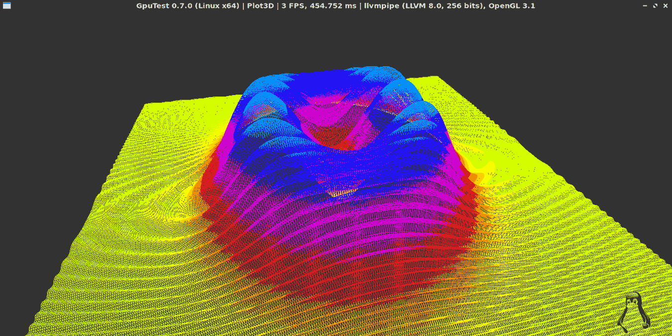 How to Stress Test a Graphics Card on Linux Make Tech Easier
