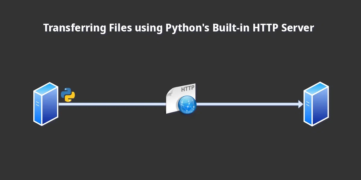 Transferring Files Using Python's Builtin HTTP Server Make Tech Easier