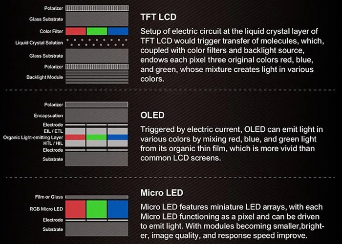 What Is MicroLED and How Does It Compare to OLED? Make