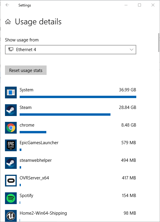 How to Monitor Your Usage in Windows 10 Make Tech Easier