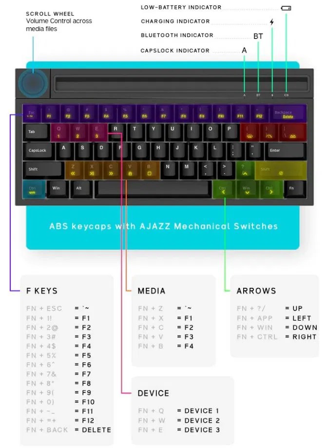 Ajazz K620T 62 Keys Mechanical Keyboard Review - Make Tech Easier
