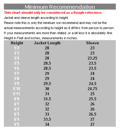 Men's Suit Sport Coat Size Conversion Chart