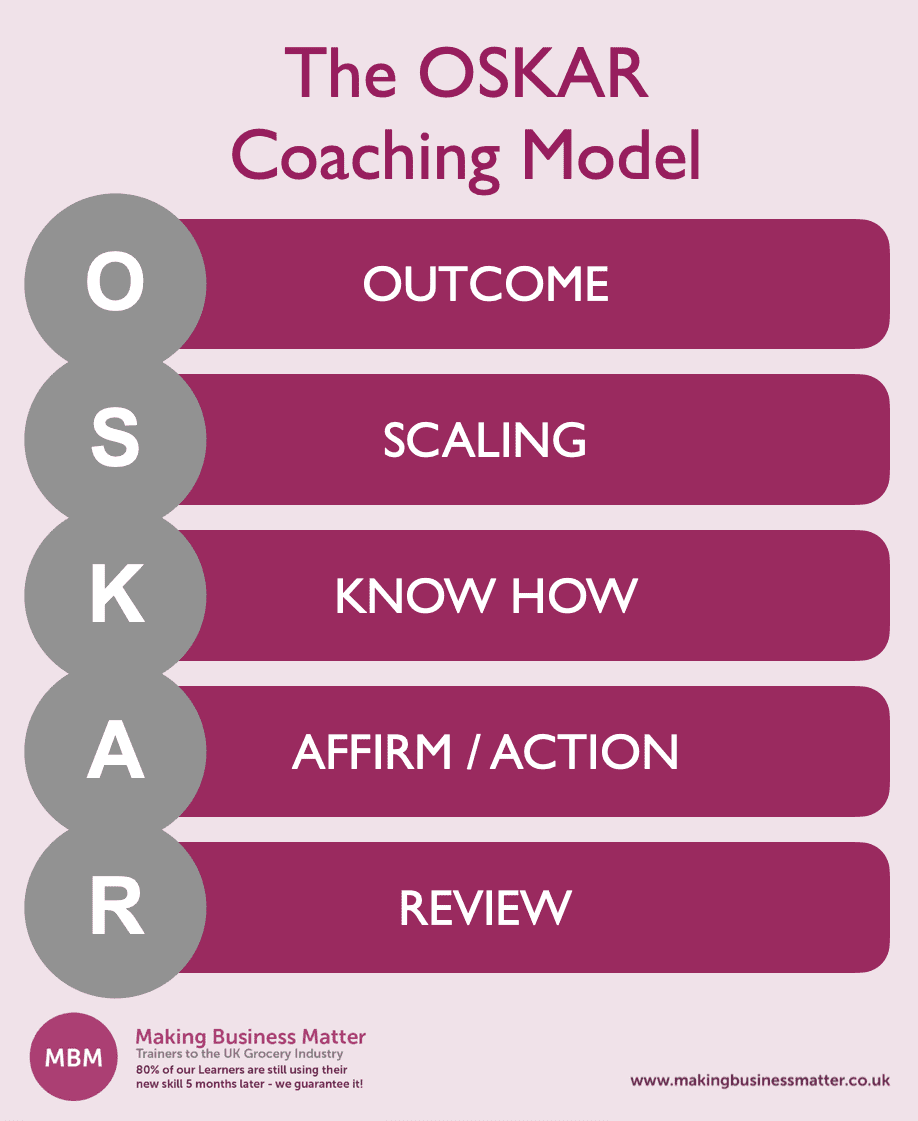 GROW Model Coaching Effective Questions Coaching Tips MBM