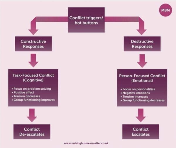 conflict management role play scenarios