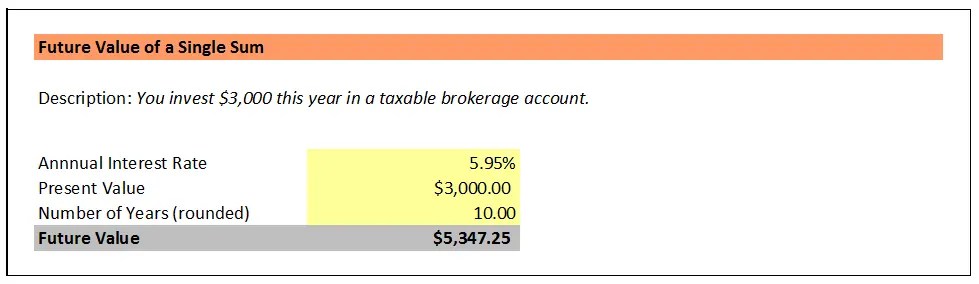 RE402 Qualified Retirement Accounts