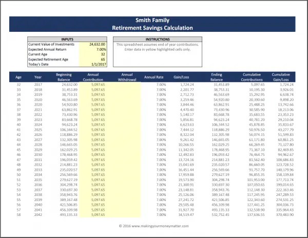 RE402 Qualified Retirement Accounts