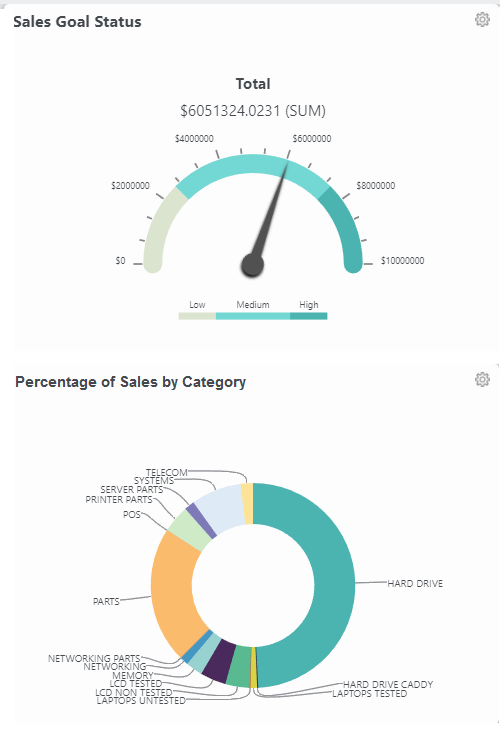 New Business Intelligence Analysis for ERP Platforms