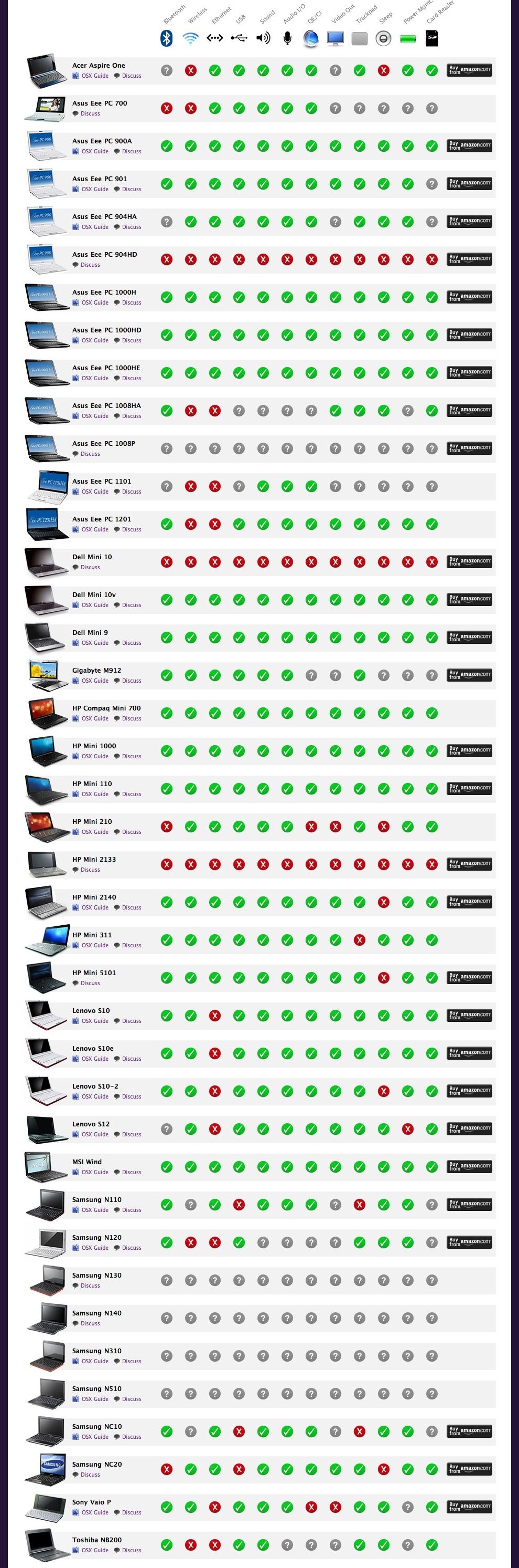 Lista netbooków kompatybilnych z OS X Makowe ABC