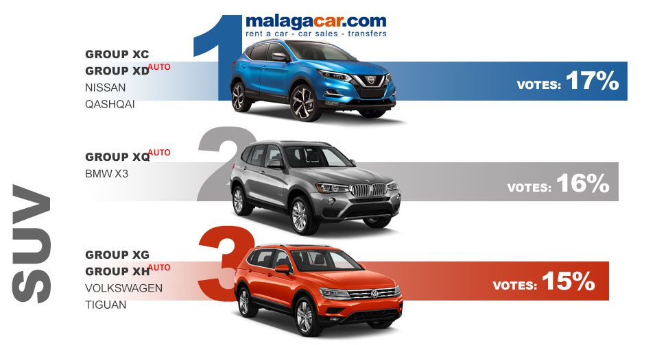 Comment utiliser renault rent code promo? Malagacar S Most Popular Rental Cars Malagacar Com S Blog
