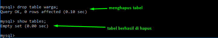 Tutorial MySQL Part 4 : Membuat dan Menghapus Tabel MySQL - Malas Ngoding