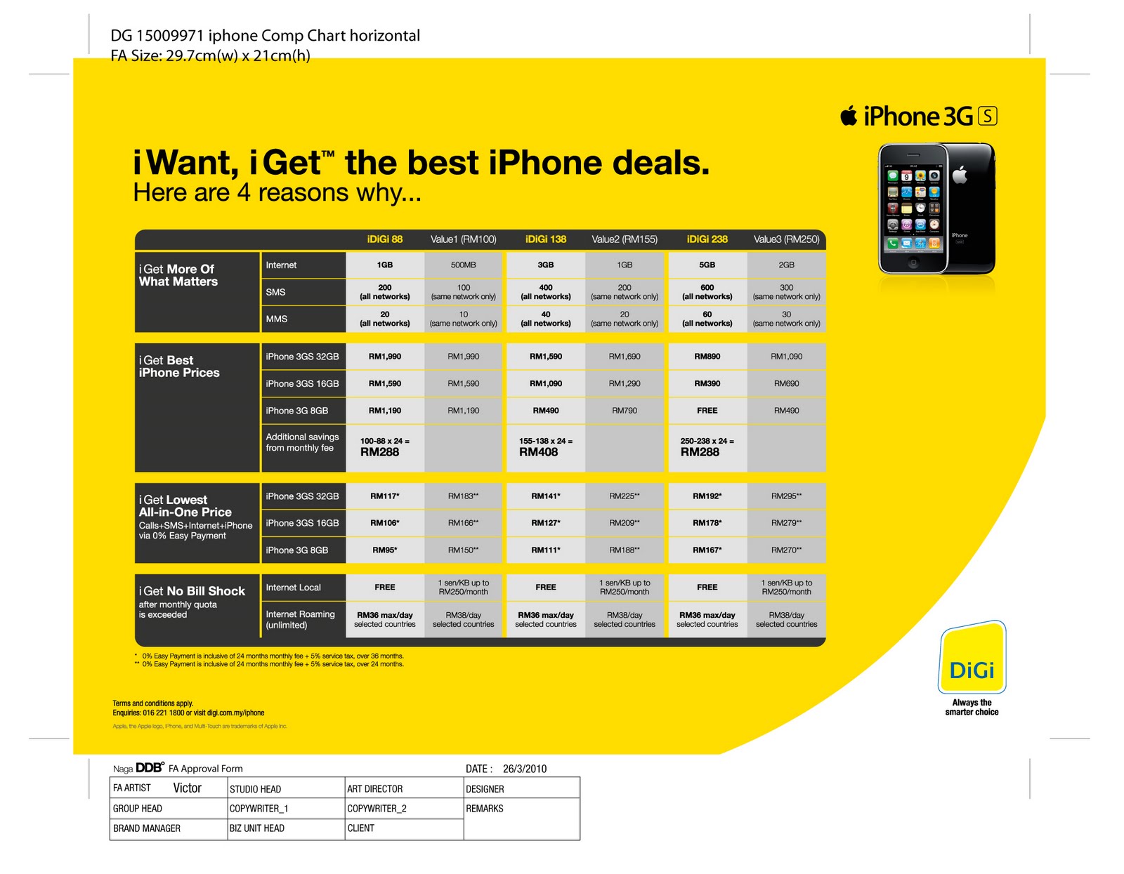 (UPDATE 1)DiGi iPhone Price Revealed, official