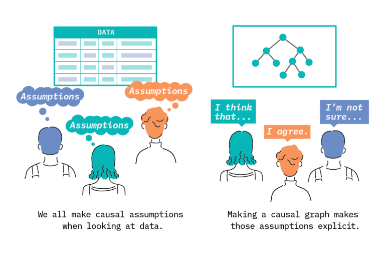Why Causality in Machine Learning is an Problem? Malick Sarr
