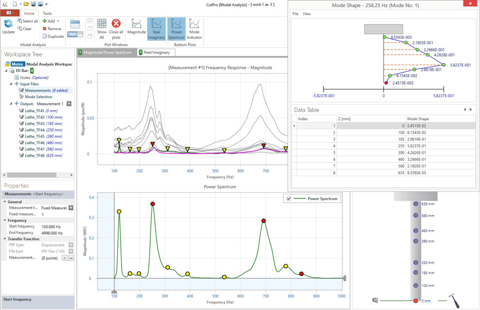 Modal Analysis Module CutPro® Modal Analysis Software MAL Inc.