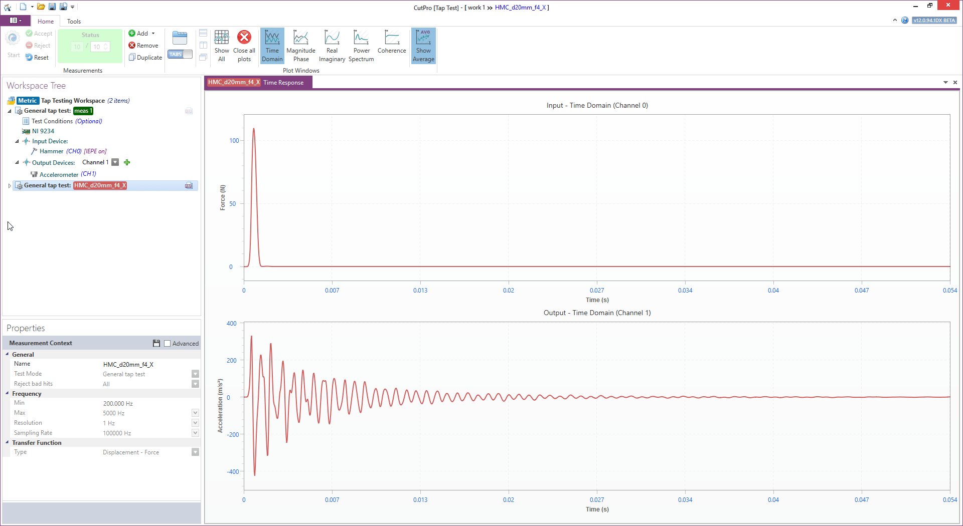 CUTPRO TAP TESTING MODULE (MALTF) MAL Inc.