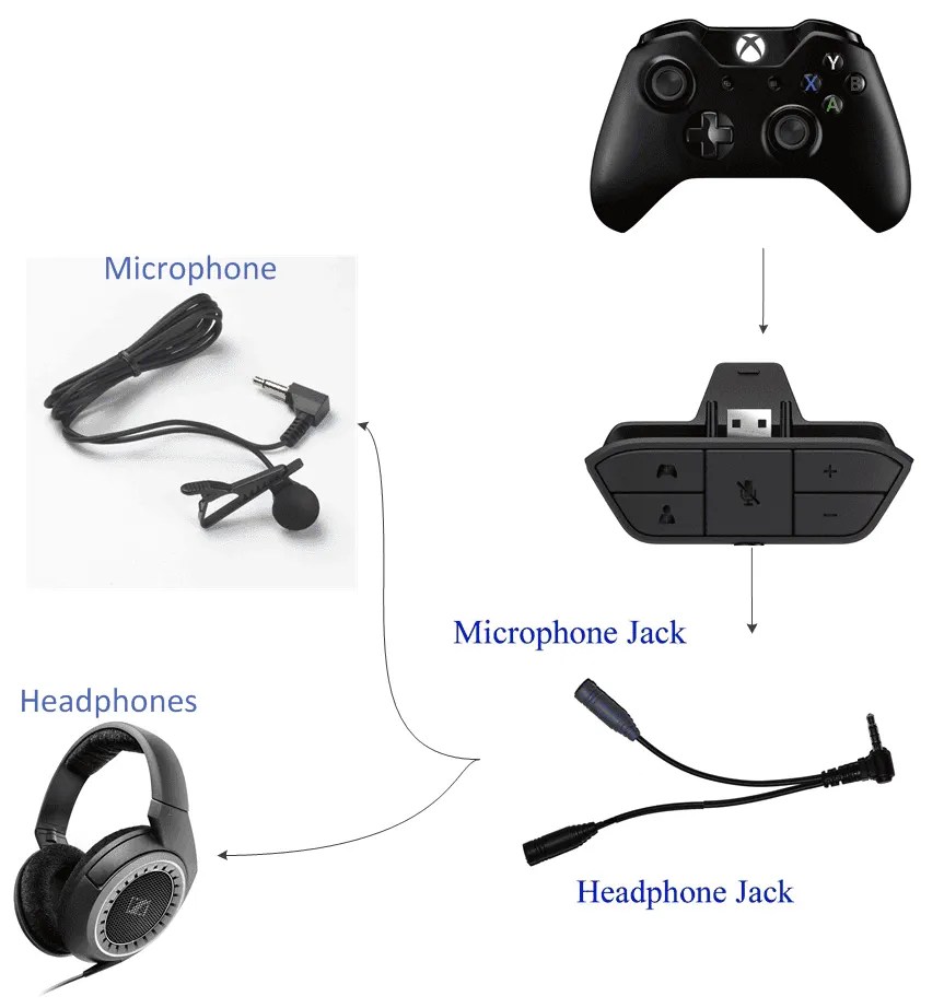 Microsoft Xbox One Stereo Headset Adapter II. jakost Parametry