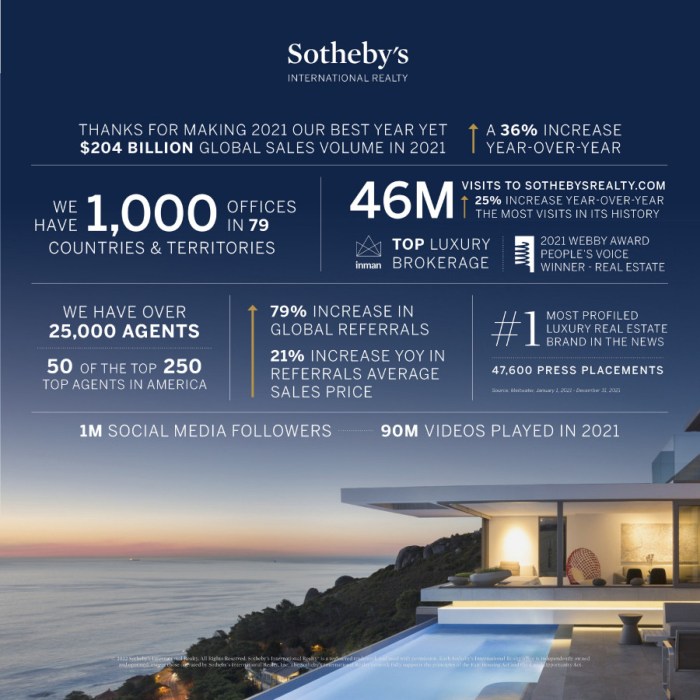 Stunning Properties from Sotheby’s International Realty | Sotheby's ... Sotheby's international realty net worth