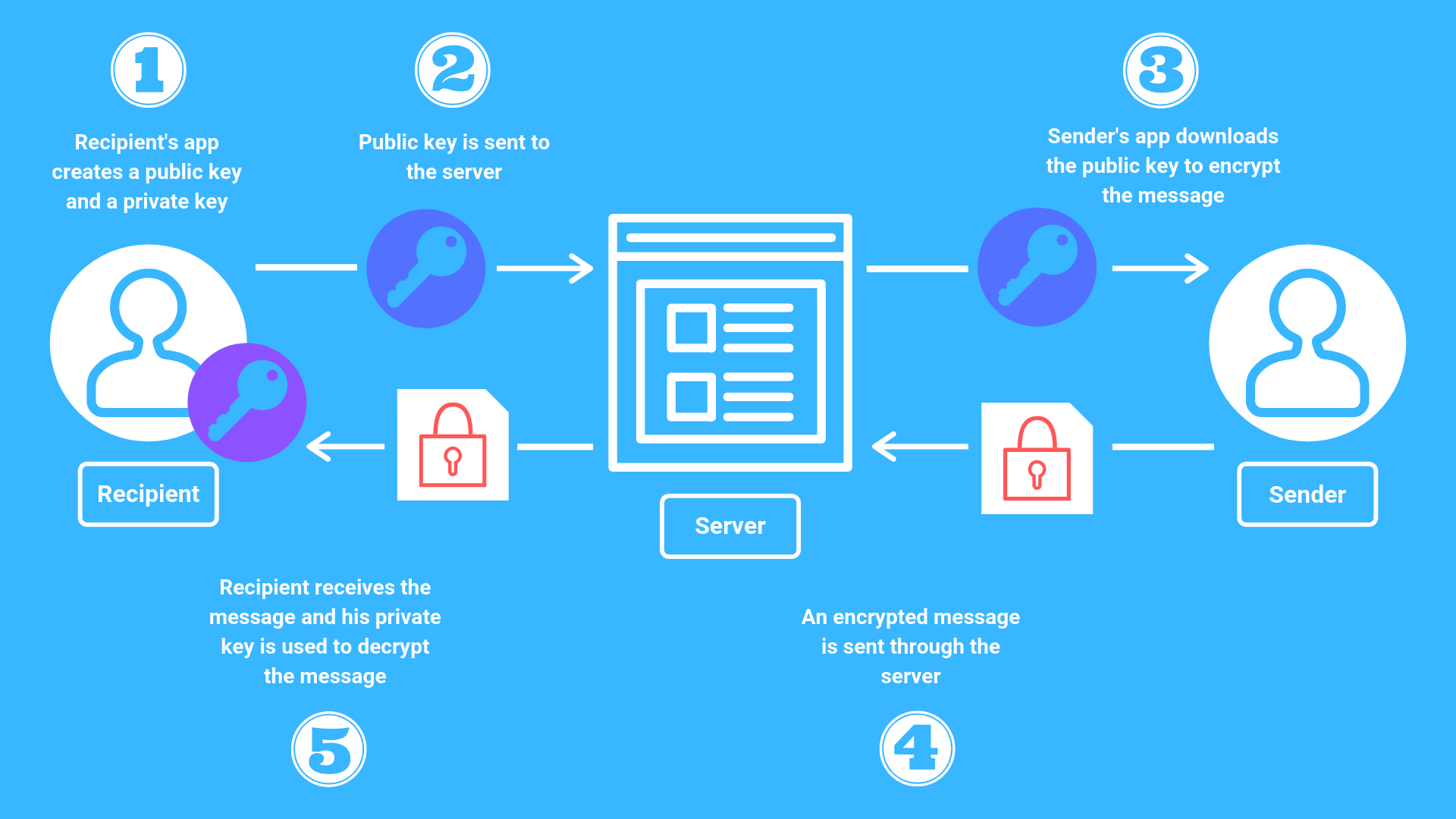 Best Private Messaging App Ios at Wilhelmina Schreier blog