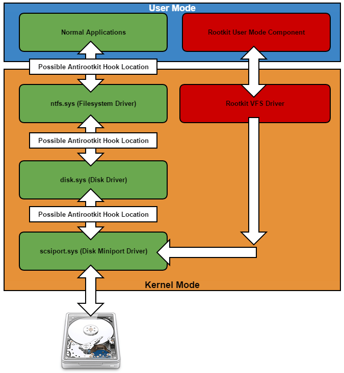 Virtual File Systems for Beginners