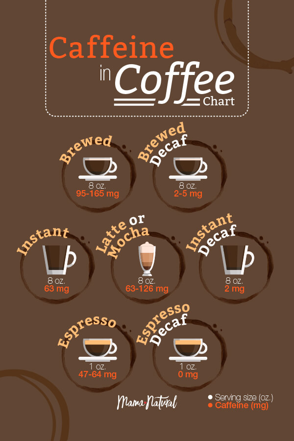 Can You Drink Coffee While Pregnant? | Mama Natural