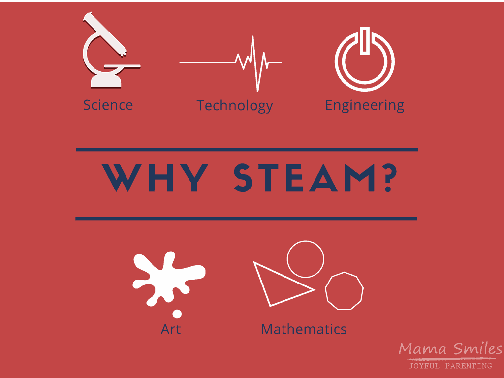 Why Is STEAM Education So Important? Find Great Education Resources.