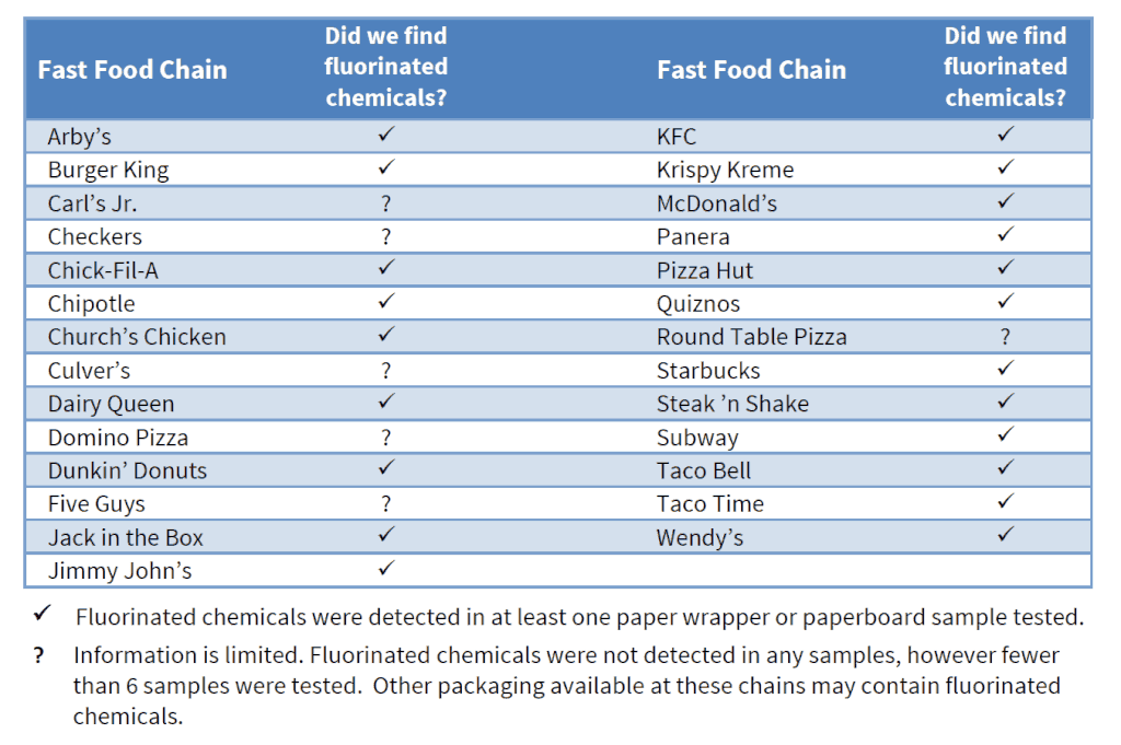 Toxic Wrappers Is Fast Food Packaging Dangerous? Mamavation