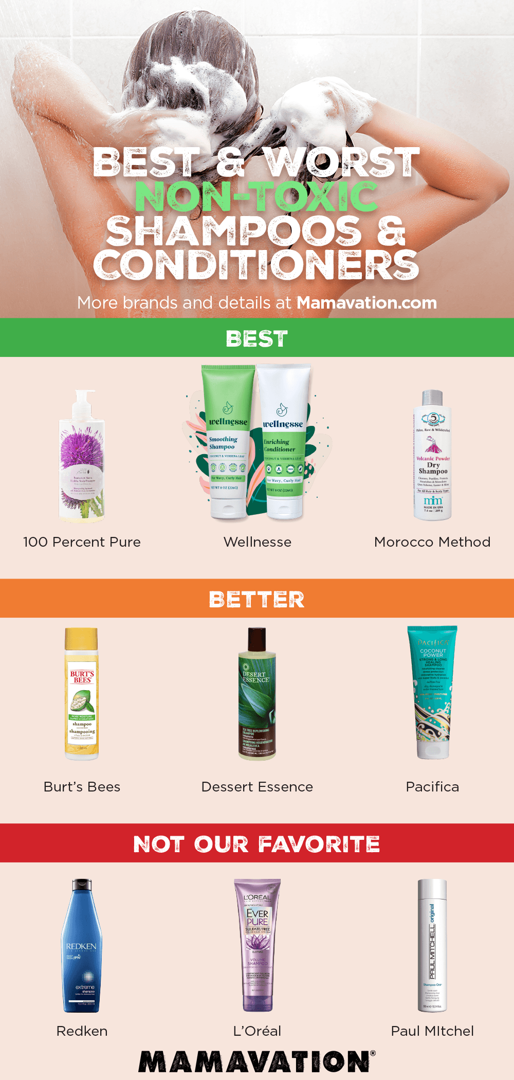 Dangerous Shampoo Chemicals, Brands and Shampoo Free of Chemicals