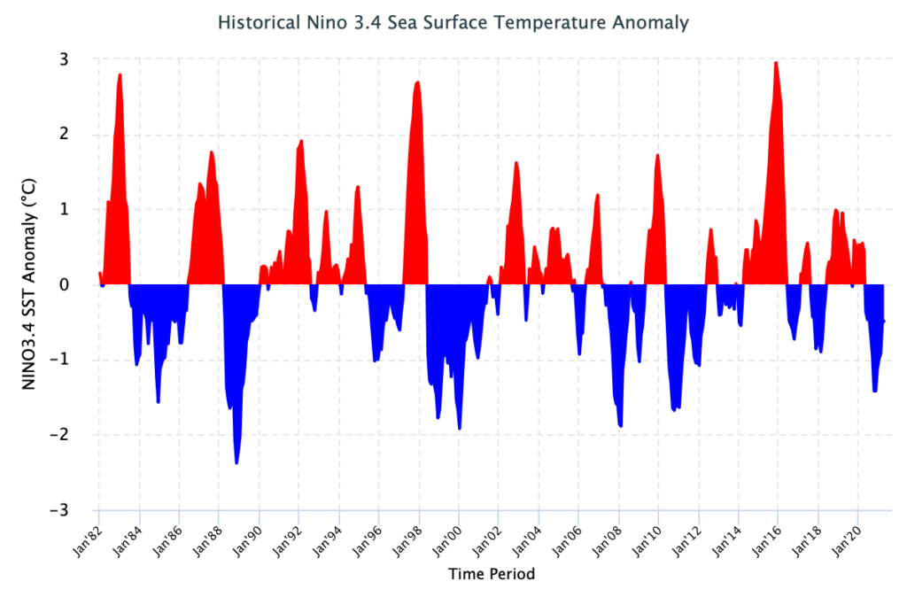 Mammoth Weather Forecast and Synopsis for Friday, August 6th